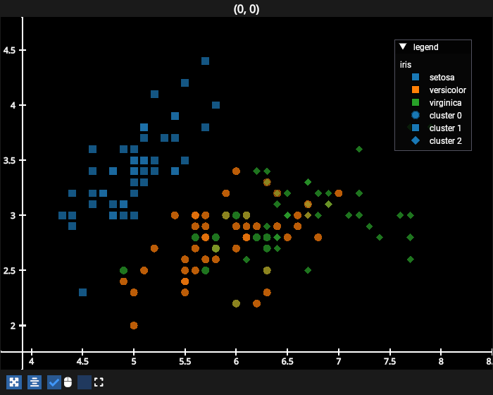 imgui legend iris