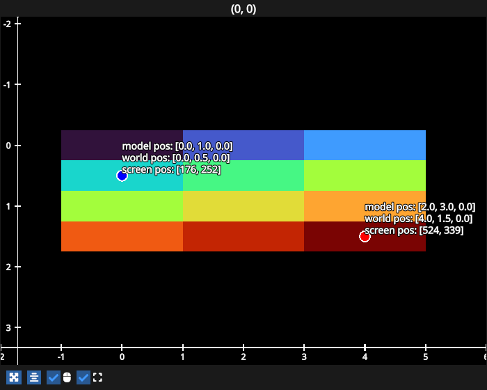 scaling image