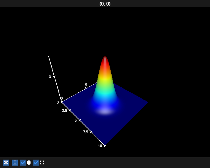 surface gaussian