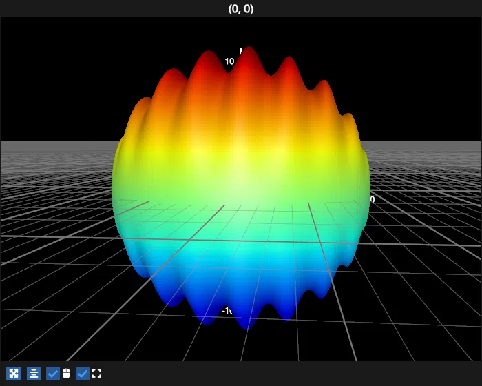 surface sphere ripple
