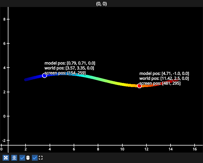 translation scaling line