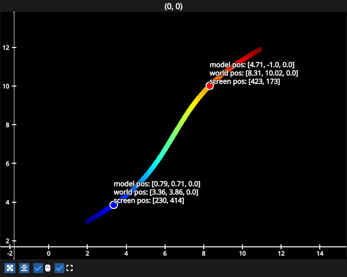 translation scaling rotation line