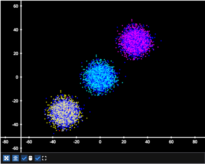 scatter colorslice