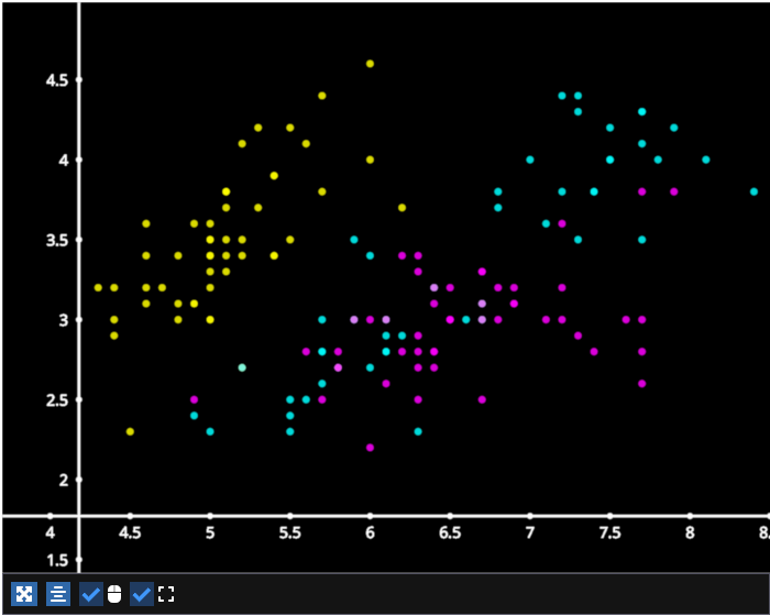 scatter dataslice iris