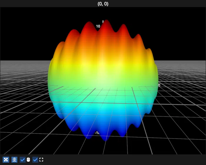 surface sphere ripple