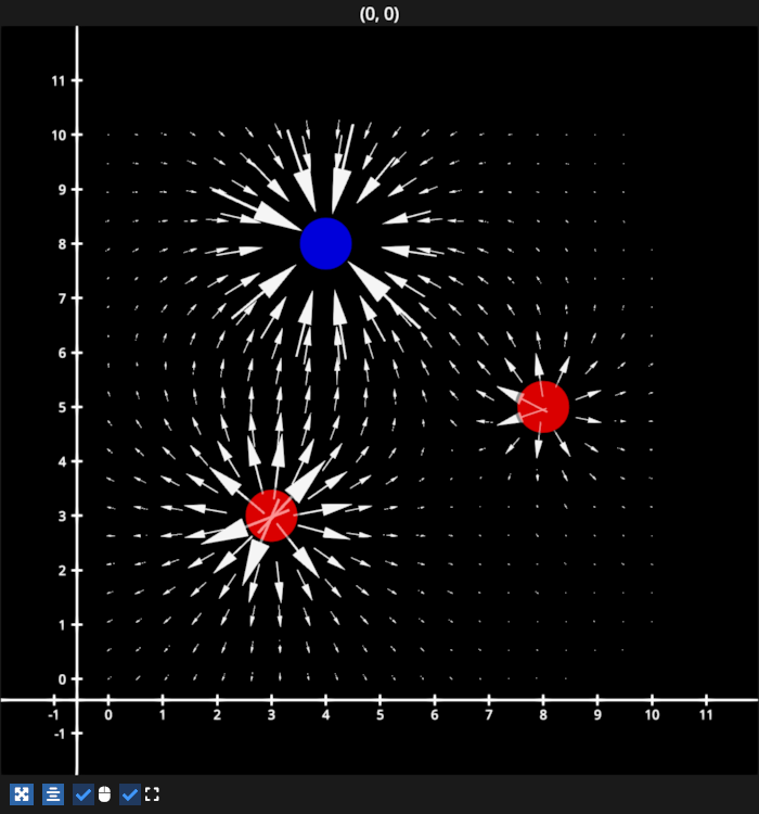 vectors interact electric charges