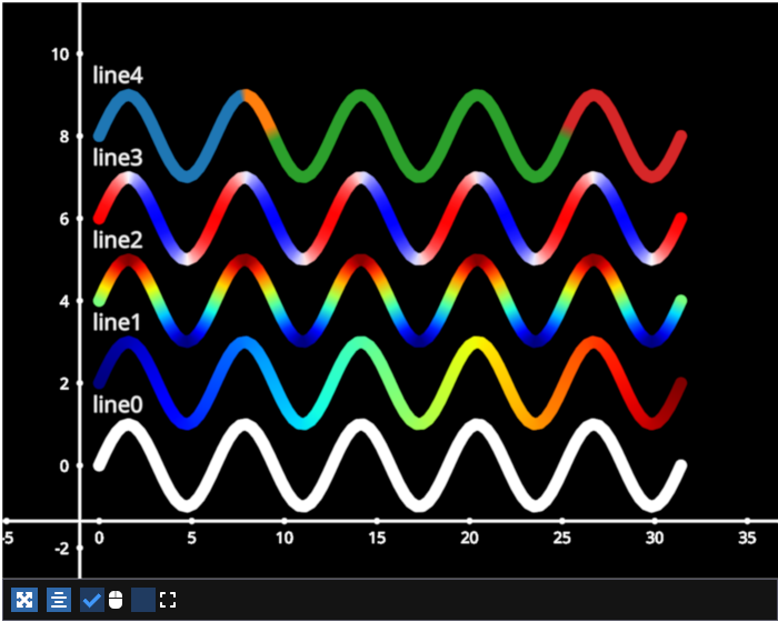 line cmap more