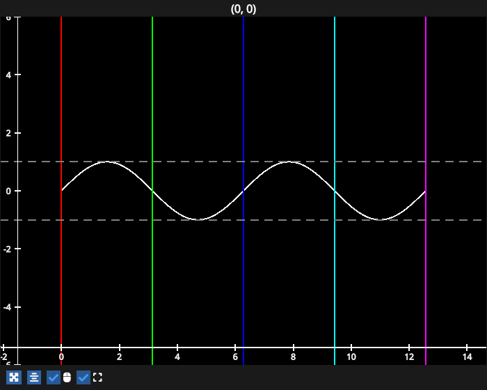 inf line
