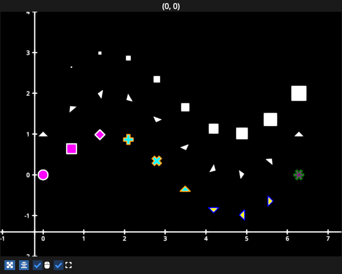 scatter validate