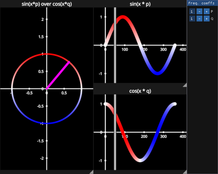 sine cosine funcs