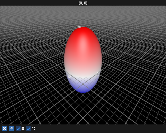 surface ellipsoid