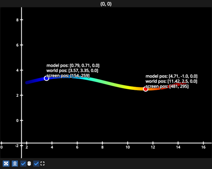 translation scaling line
