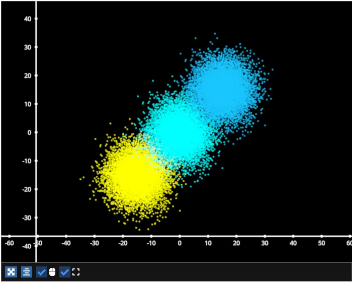 cycle animation