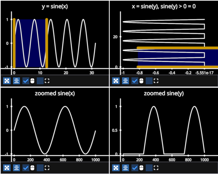 linear region selector