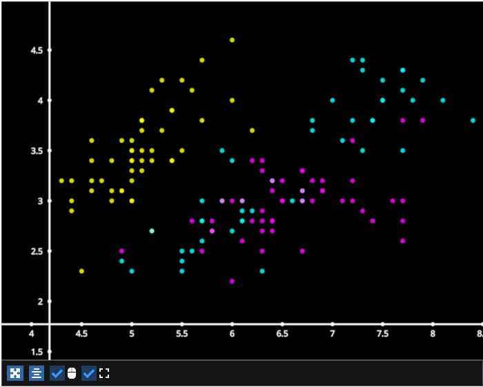 scatter dataslice iris