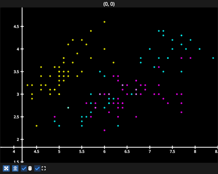 scatter dataslice iris