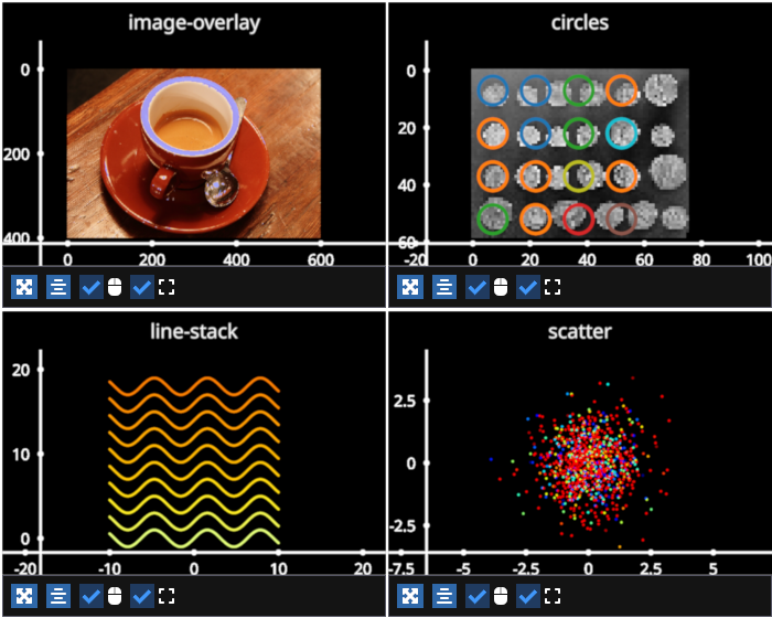 multigraphic gridplot