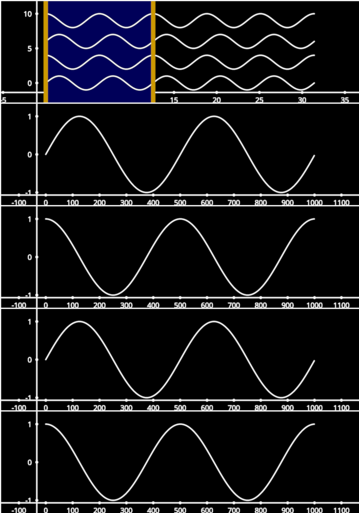 linear region line collection