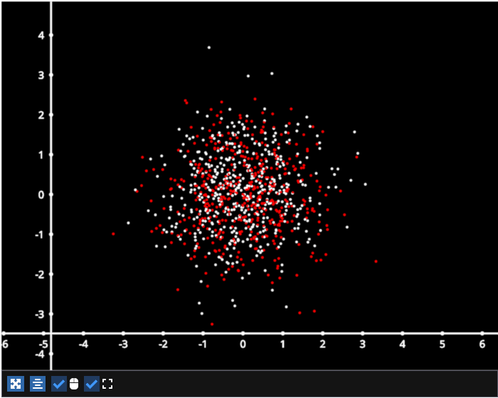 scatter dataslice