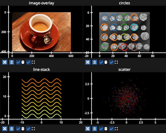 multigraphic gridplot