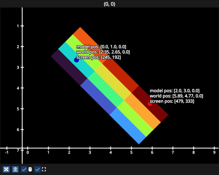 translation scaling rotation image
