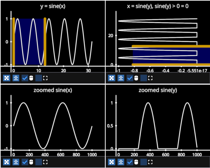 linear region selector