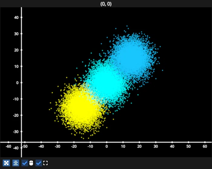 cycle animation