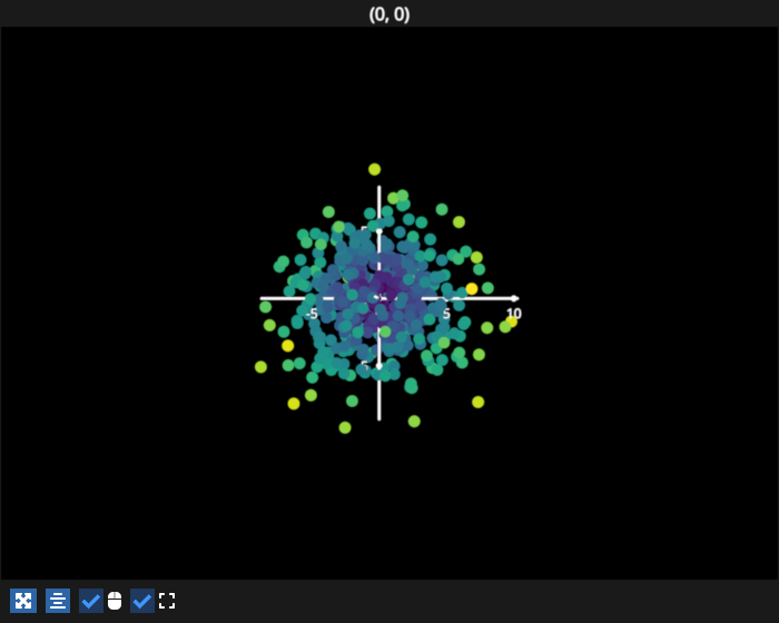 scatter click