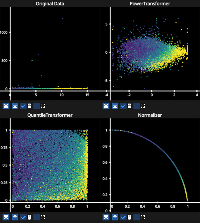 scatter hover transforms