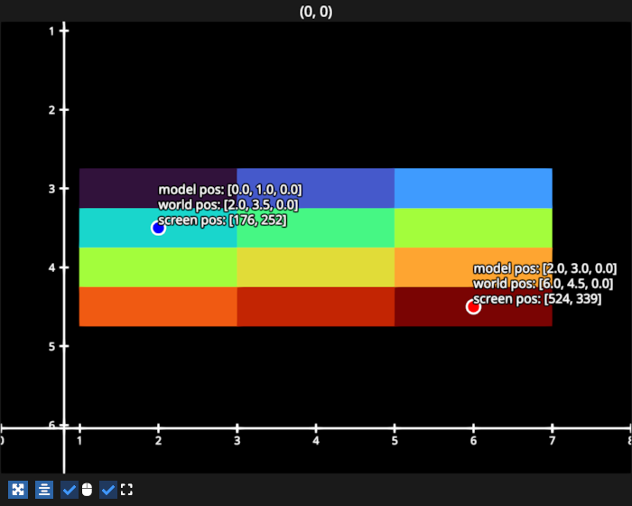 translation scaling image