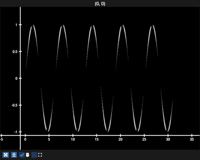 scatter sizes animation