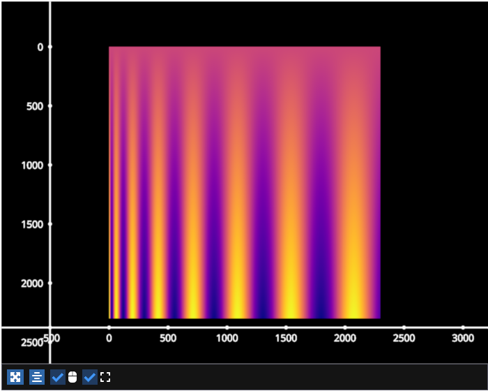 heatmap