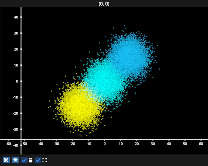 cycle animation