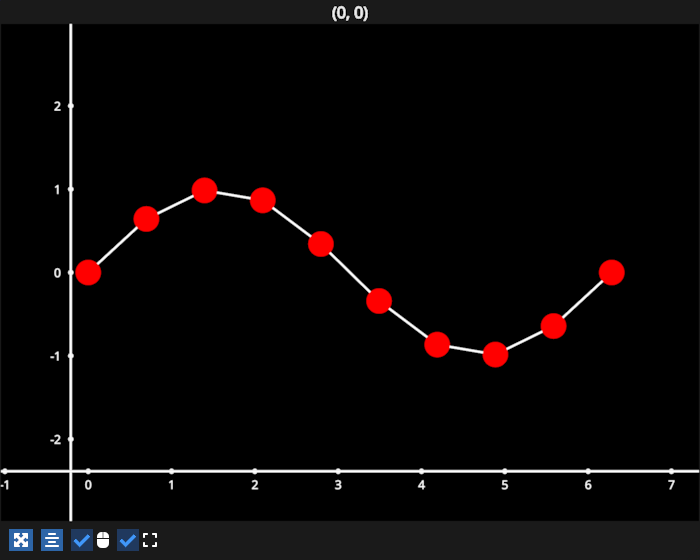 drag points