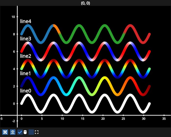 line cmap more
