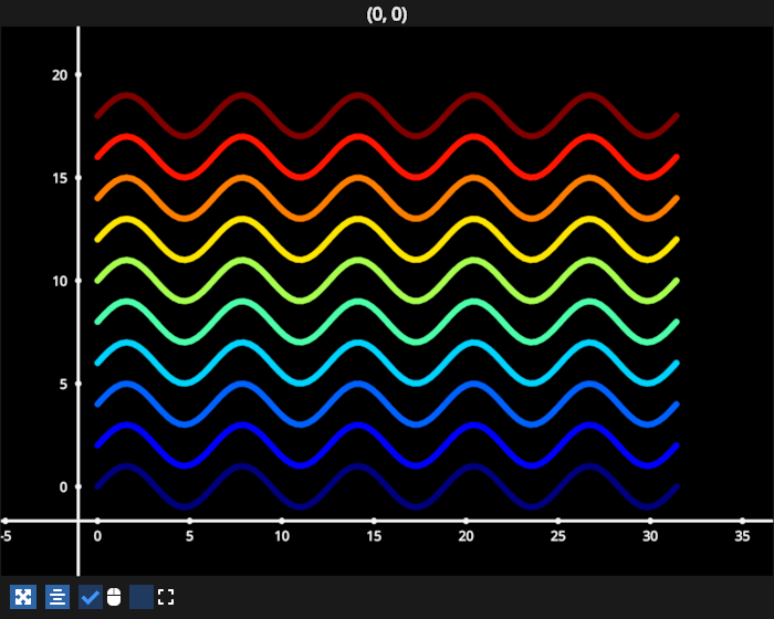 line stack