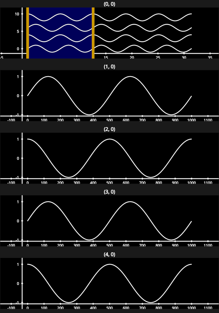 linear region line collection