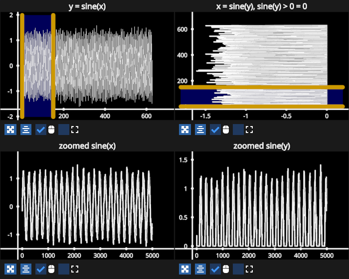 linear region selector