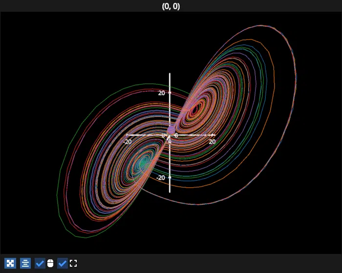 lorenz animation