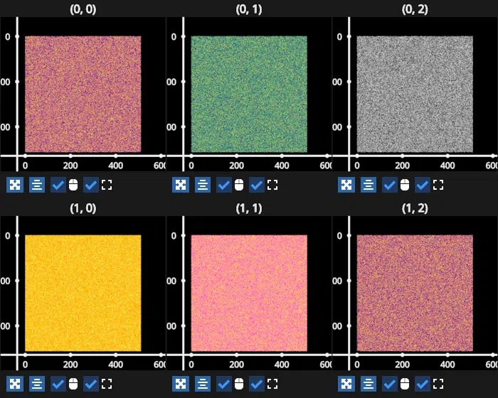 multiplot animation