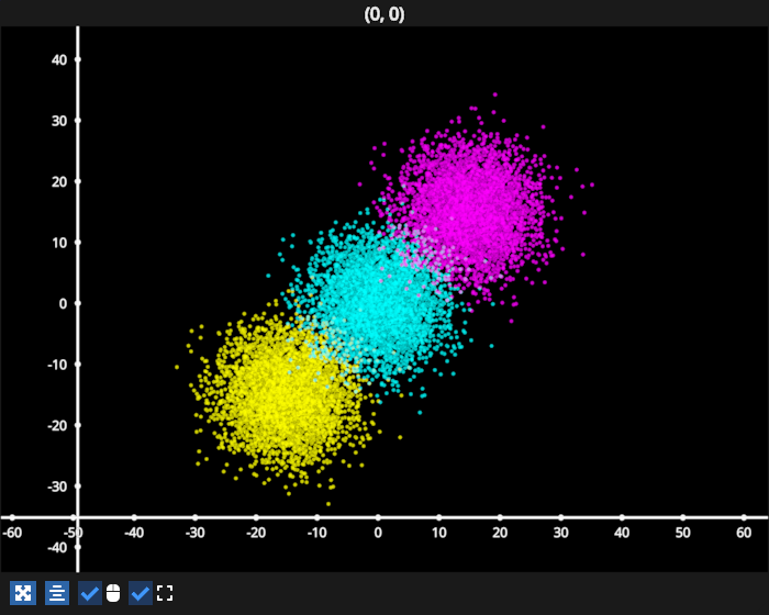 scatter