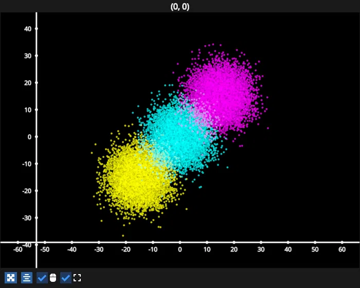 scatter animation