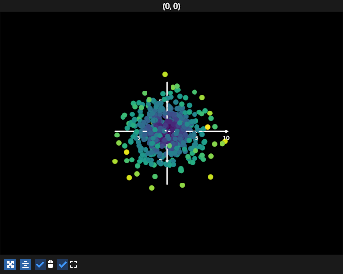 scatter click