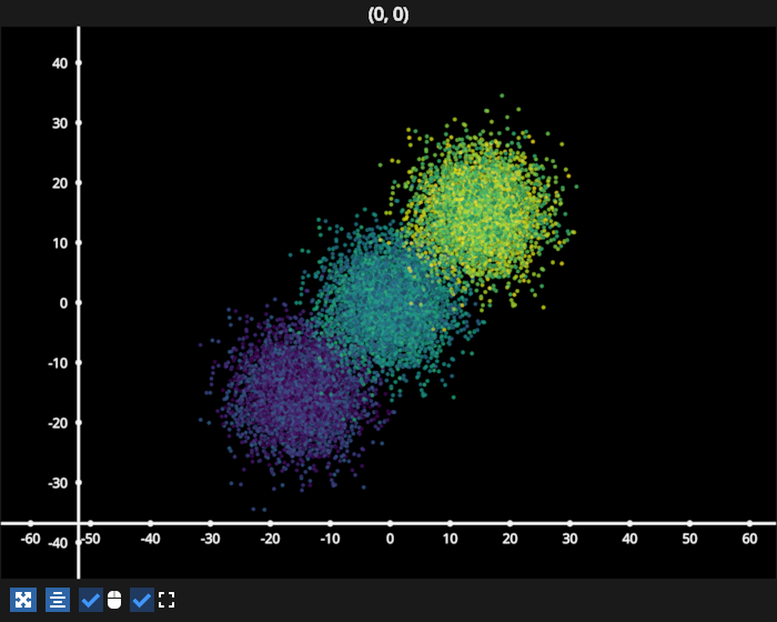 scatter cmap
