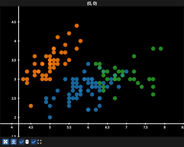 scatter cmap iris