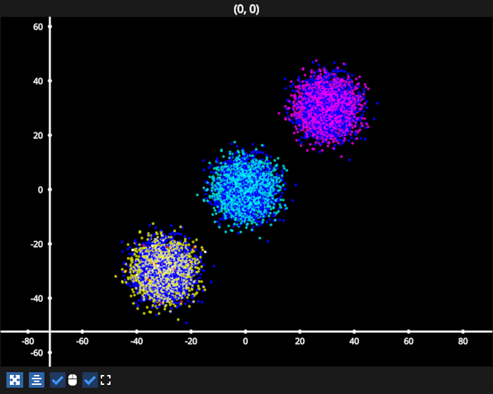 scatter colorslice