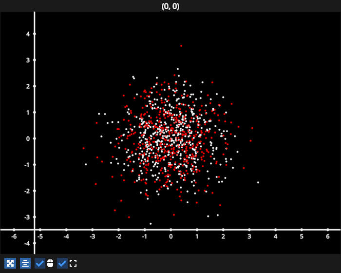 scatter dataslice