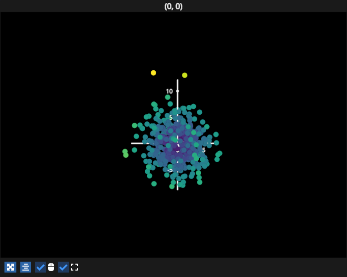 scatter hover