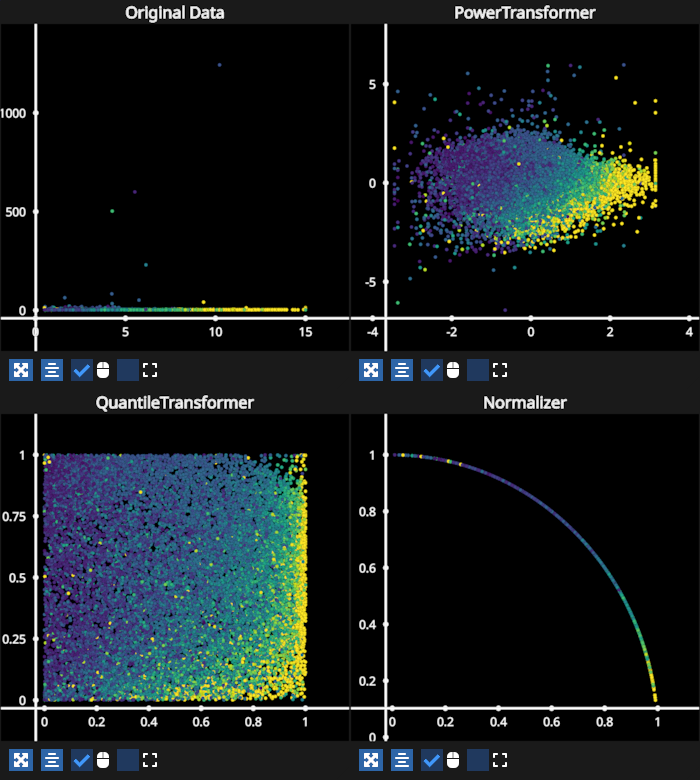 scatter hover transforms