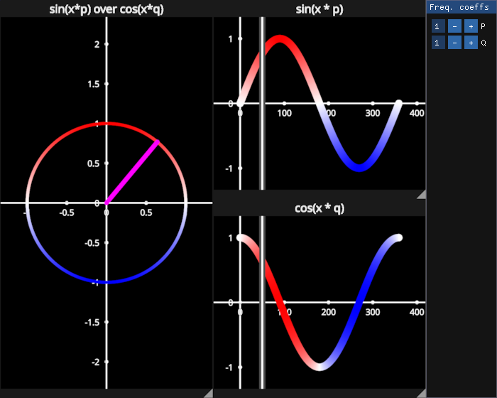sine cosine funcs